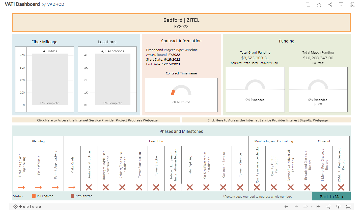 Bedford County Broadband Initiative